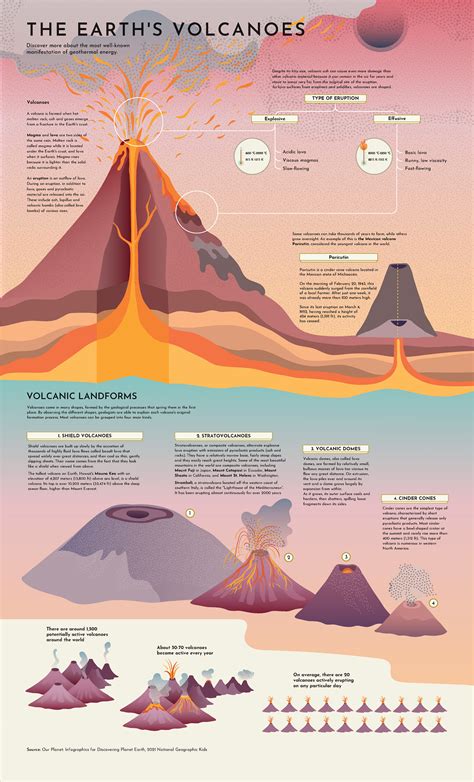 VOLCANOES .